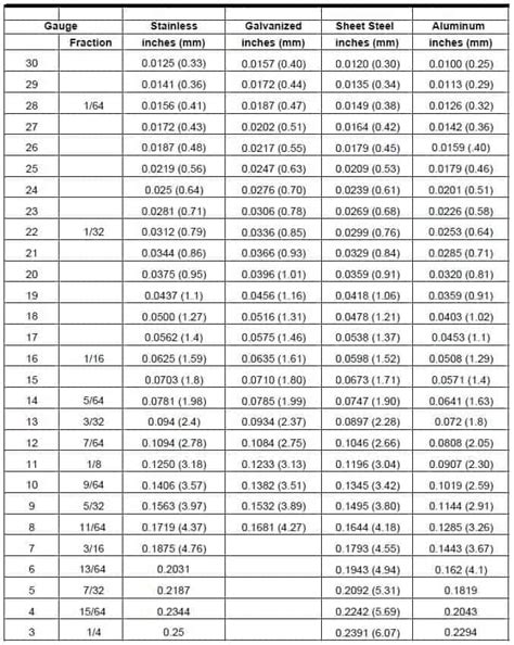 sheet metal maximum thickness in mm|sheet metal thickness chart printable.